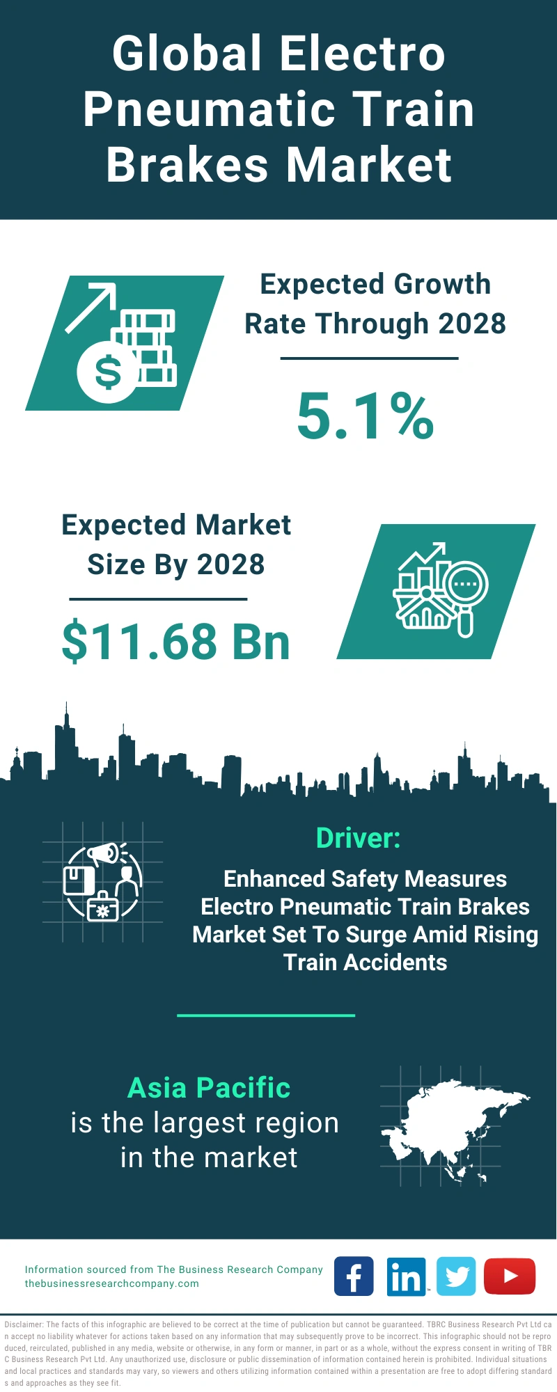 Global Electro Pneumatic Train Brakes Market Infographic