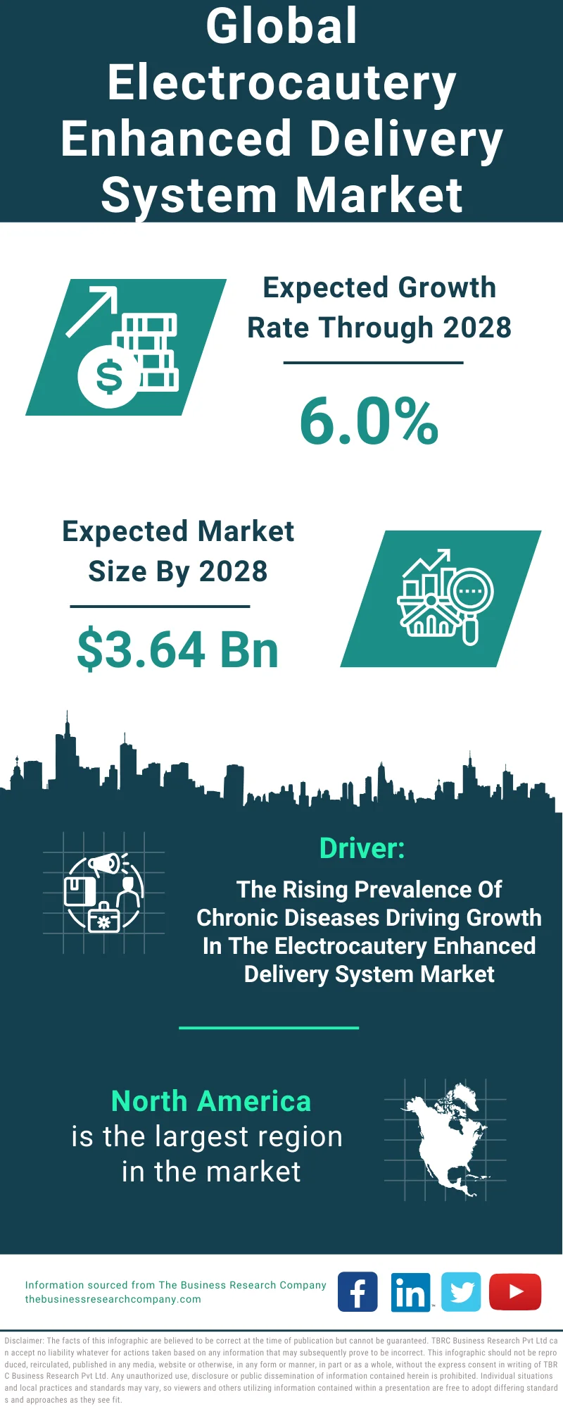 Electrocautery Enhanced Delivery System Global Market Report 2024