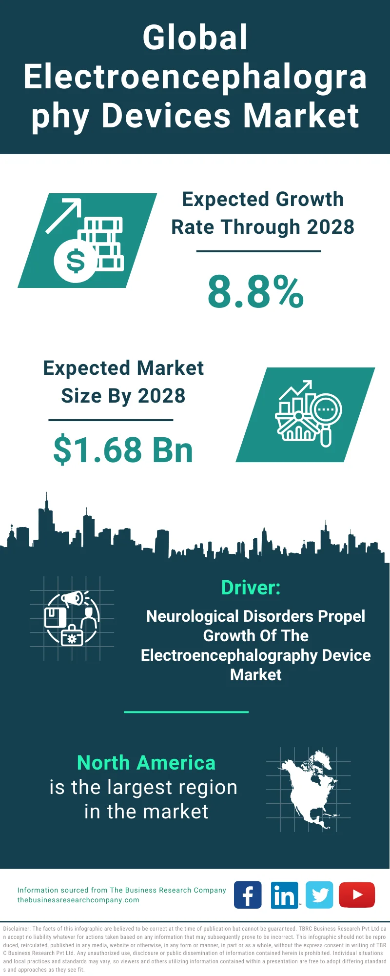 Electroencephalography Devices Global Market Report 2024