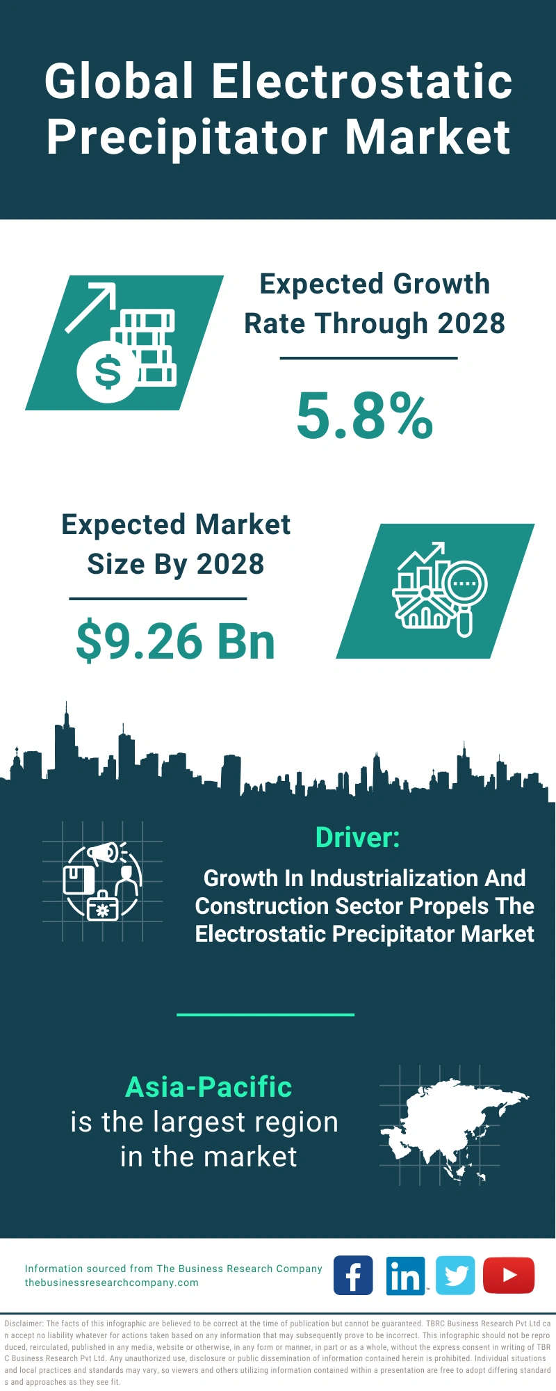 Global Electrostatic Precipitator Market Infographic