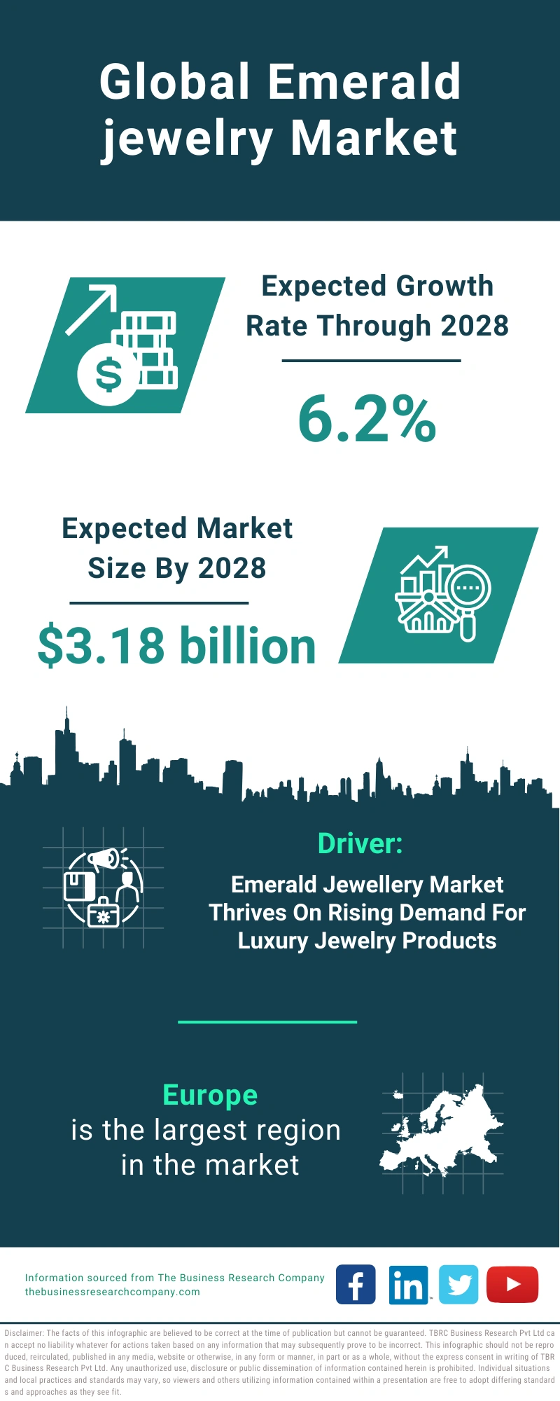 Global Emerald jewelry Market Infographic