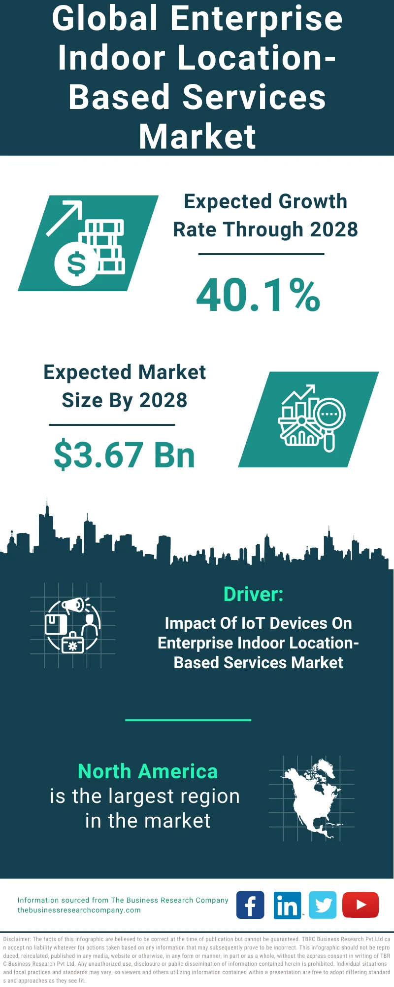 Enterprise Indoor Location-Based Services Global Market Report 2024 