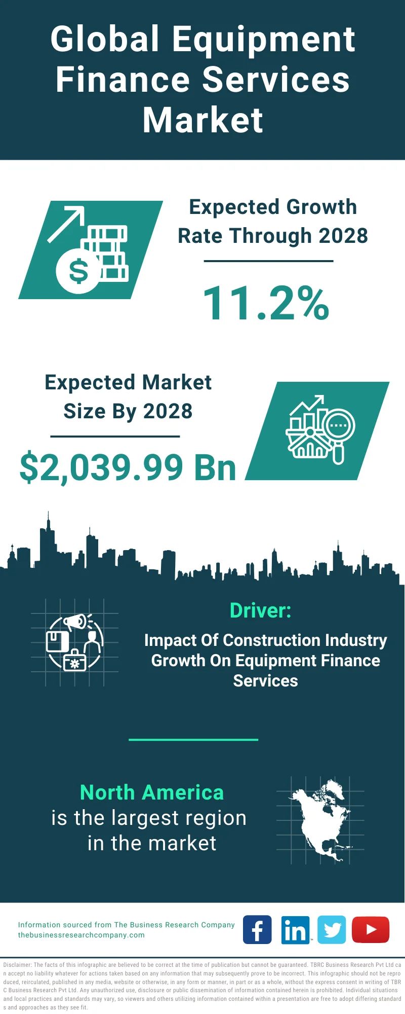 Equipment Finance Services Global Market Report 2024