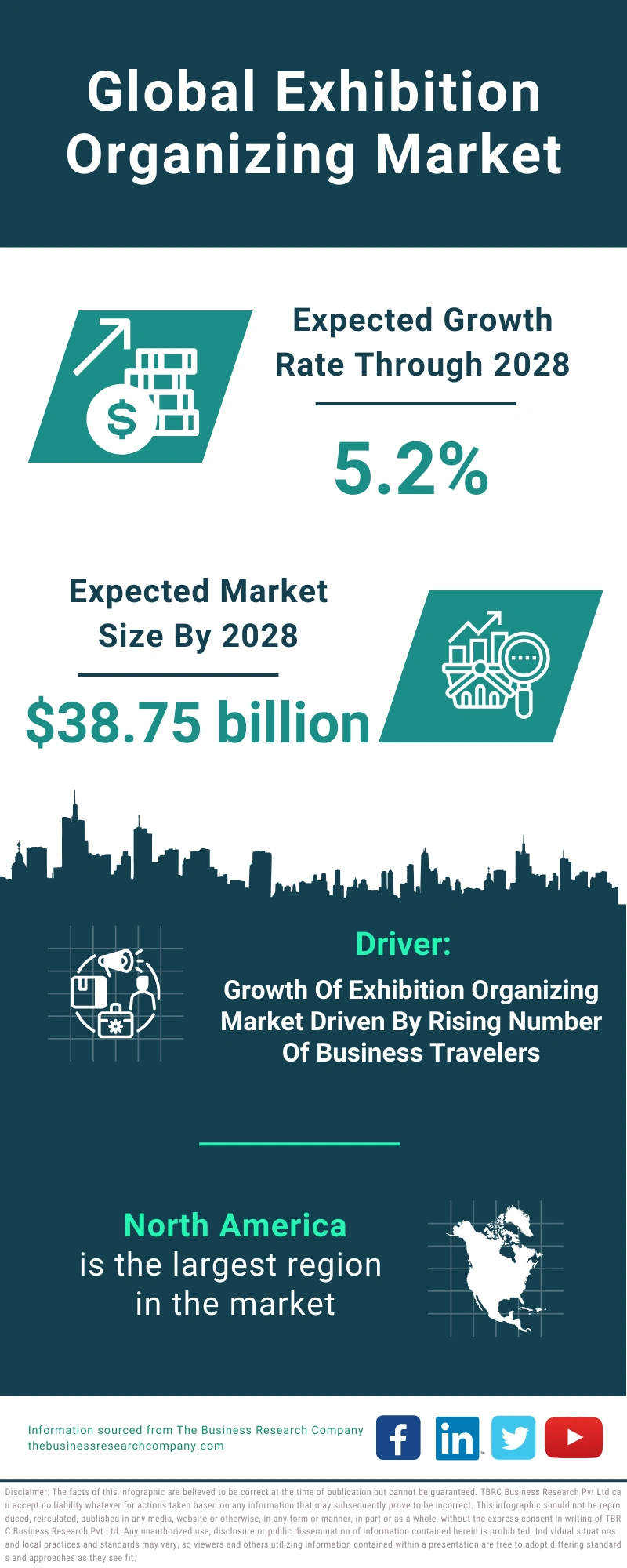 Global Exhibition Organizing Market Infographic