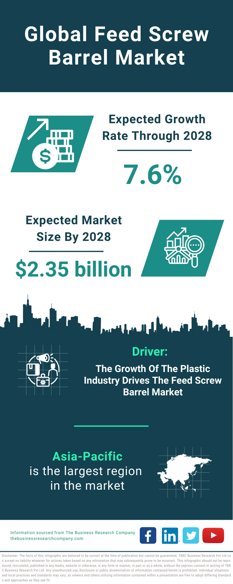 Global Feed Screw Barrel Market Infographic