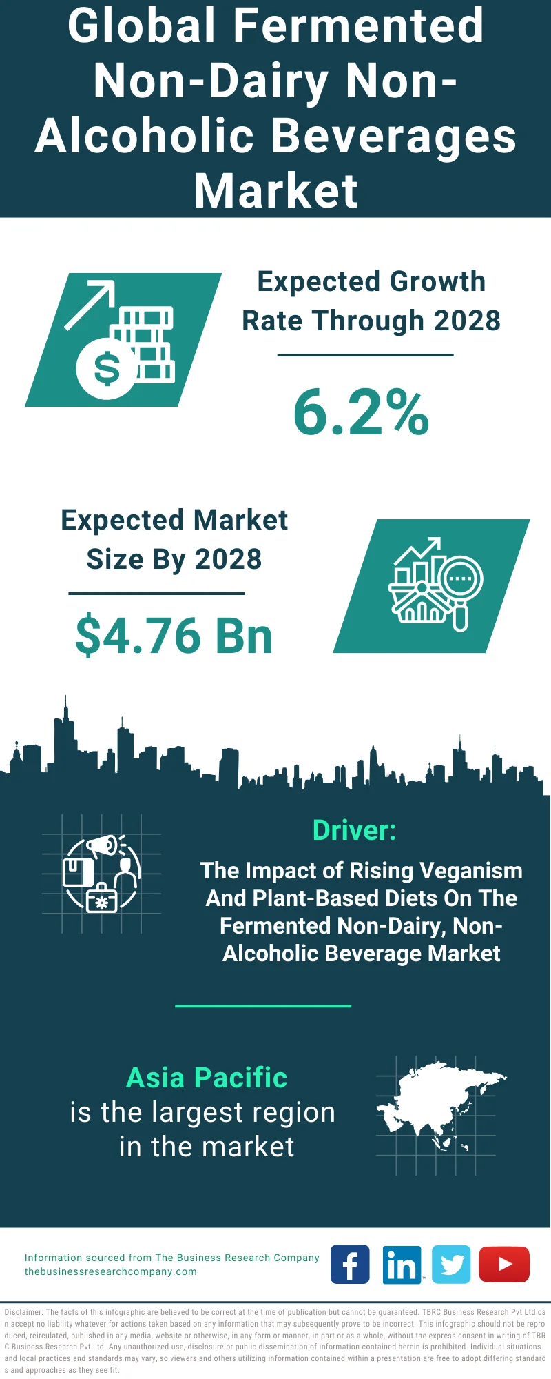 Fermented Non-Dairy Non-Alcoholic Beverages Global Market Report 2024