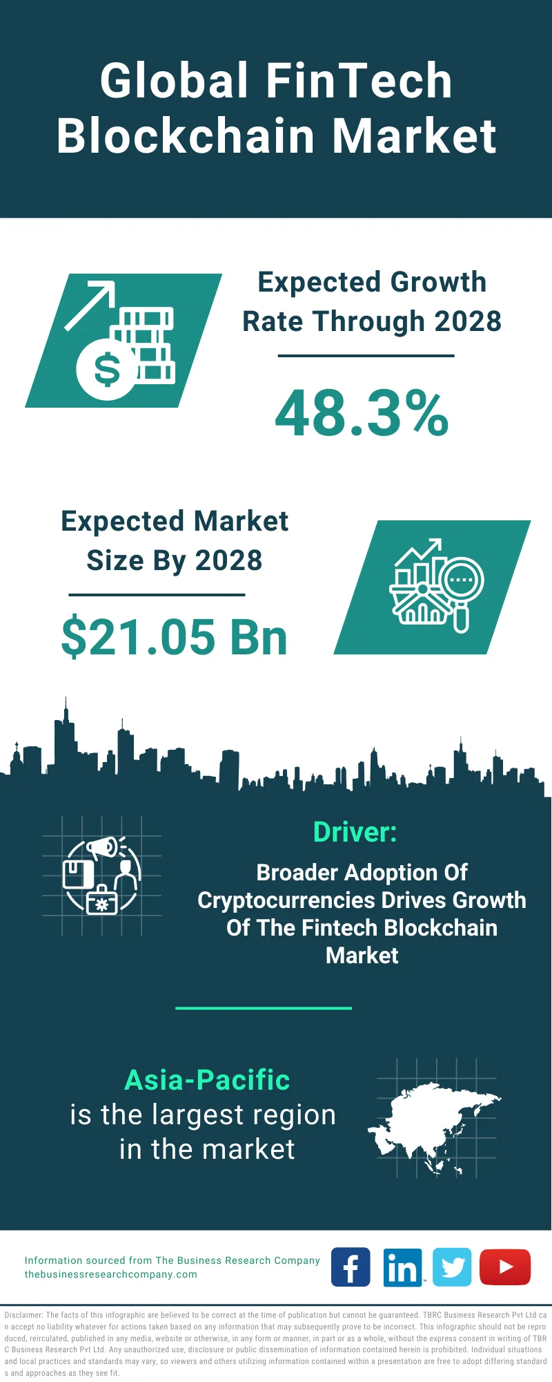 FinTech Blockchain Global Market Report 2024