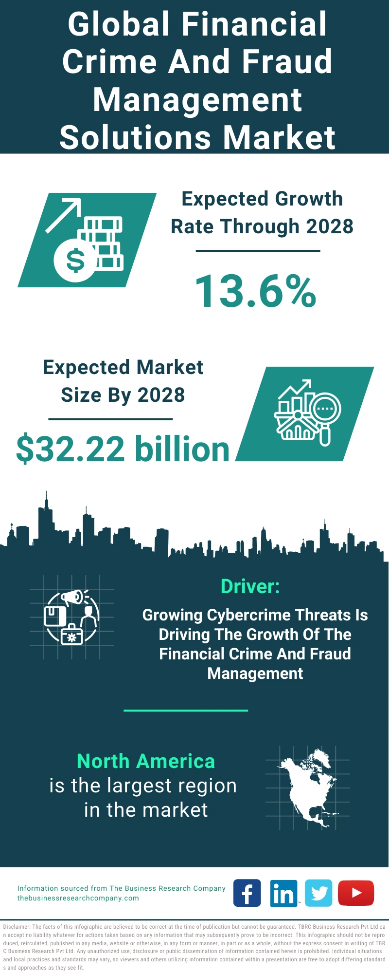 Global Financial Crime And Fraud Management Solutions Market Infographic