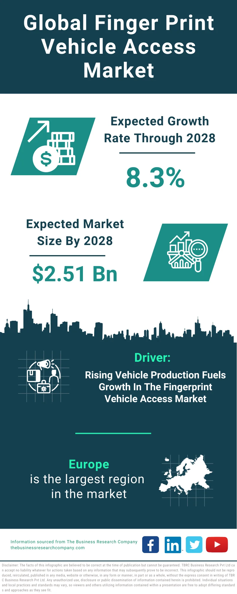 Finger Print Vehicle Access Global Market Report 2024