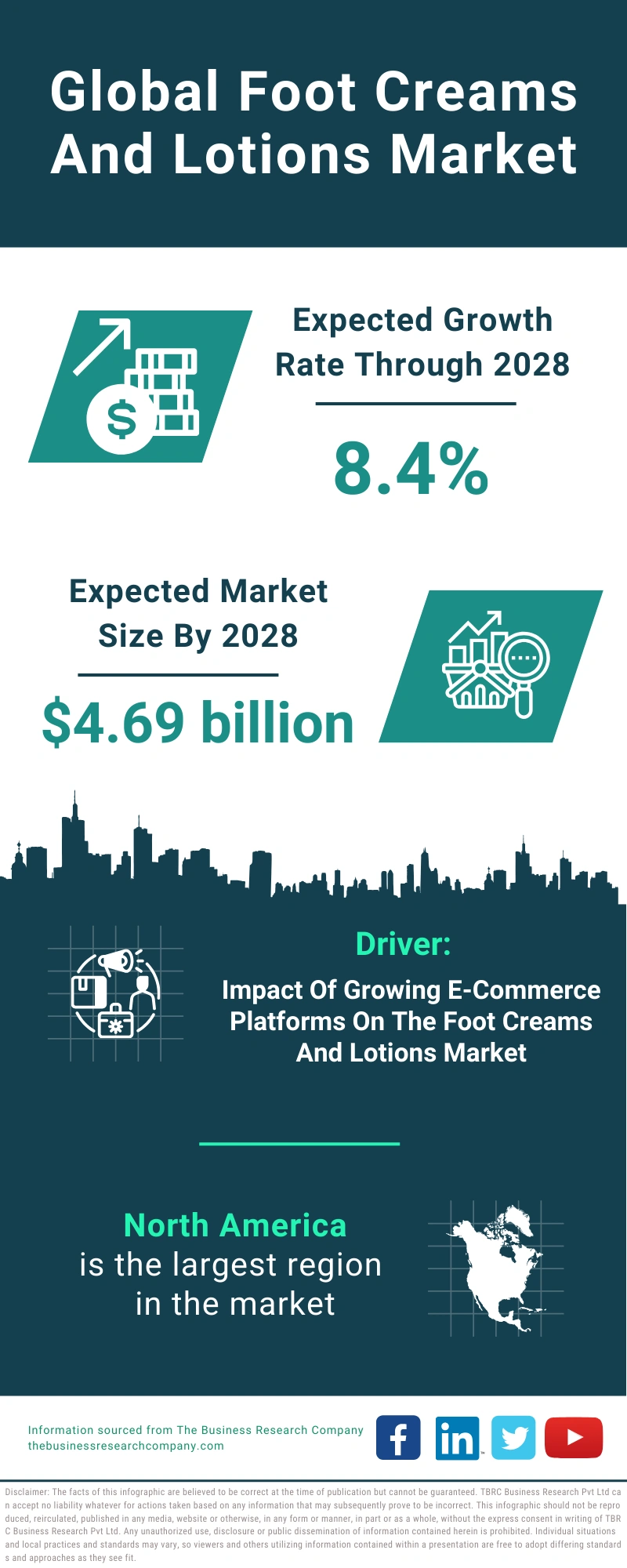 Global Foot Creams And Lotions Market Infographic