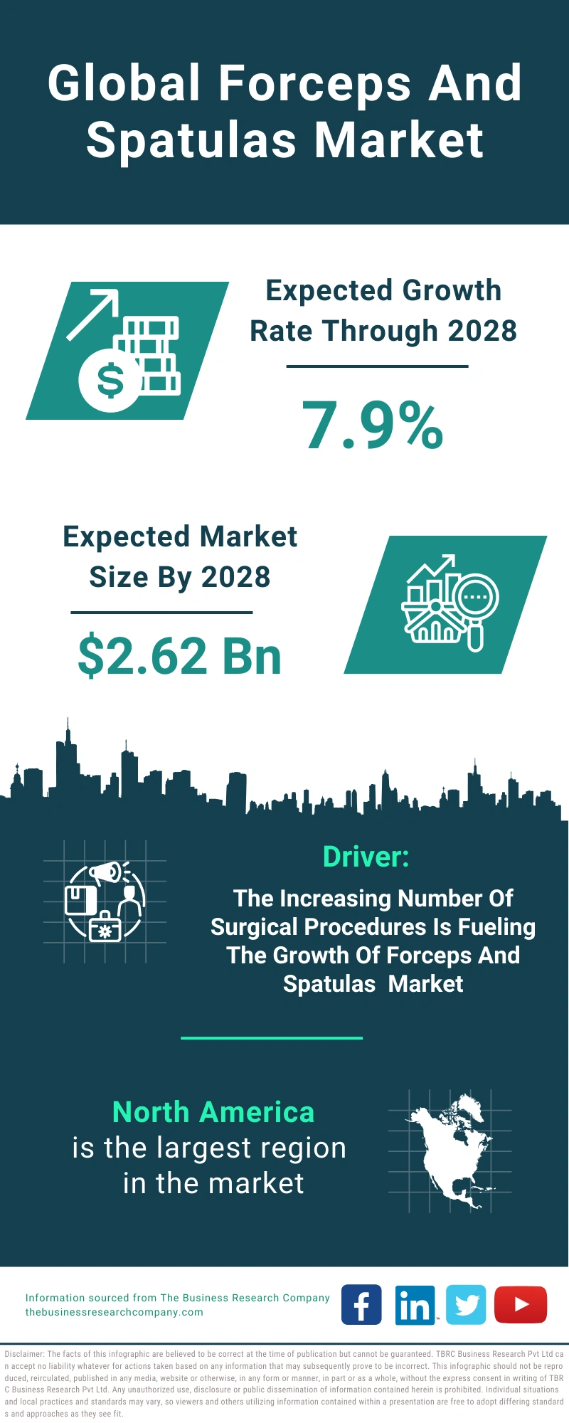 Global Forceps And Spatulas Market Infographic