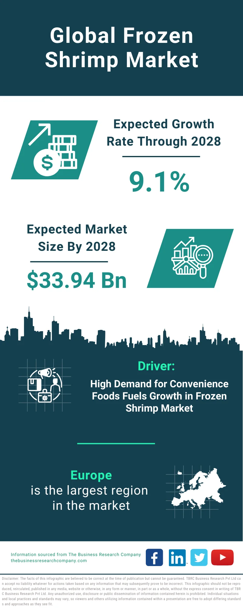 Frozen Shrimp Global Market Report 2024