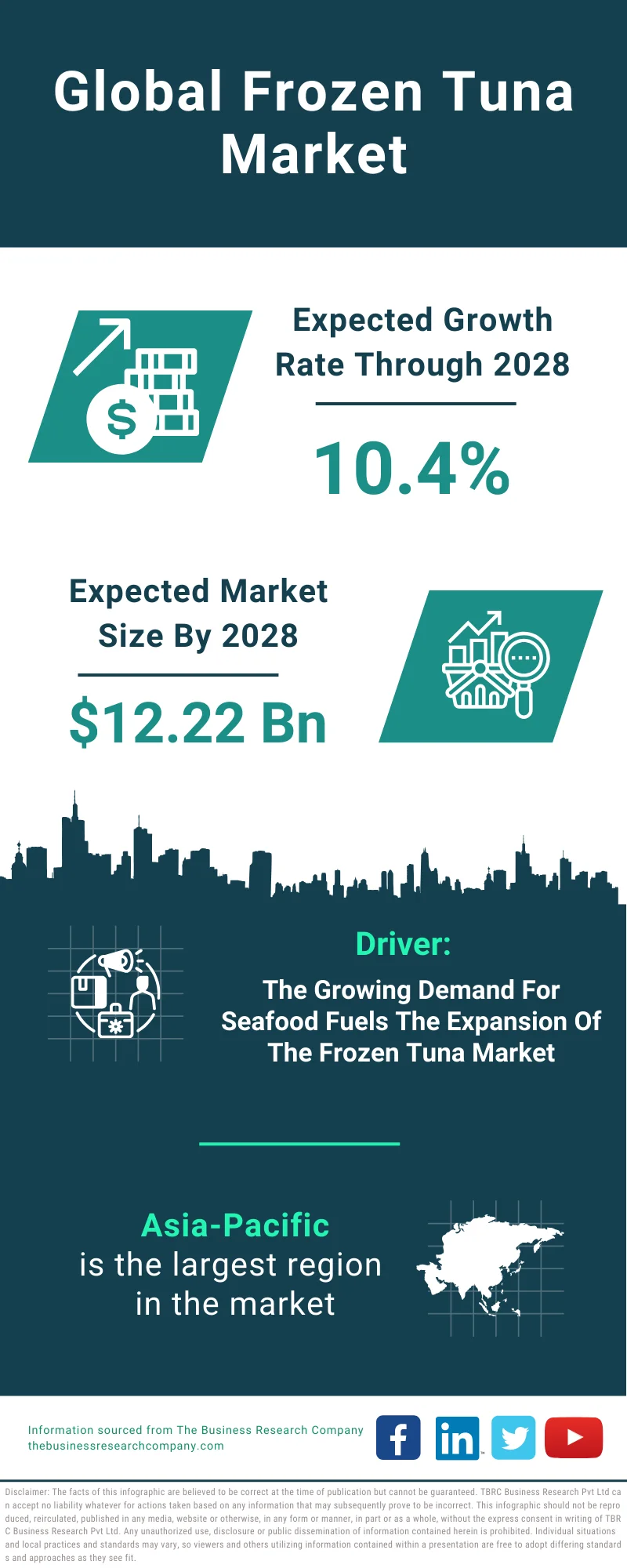 Frozen Tuna Global Market Report 2024