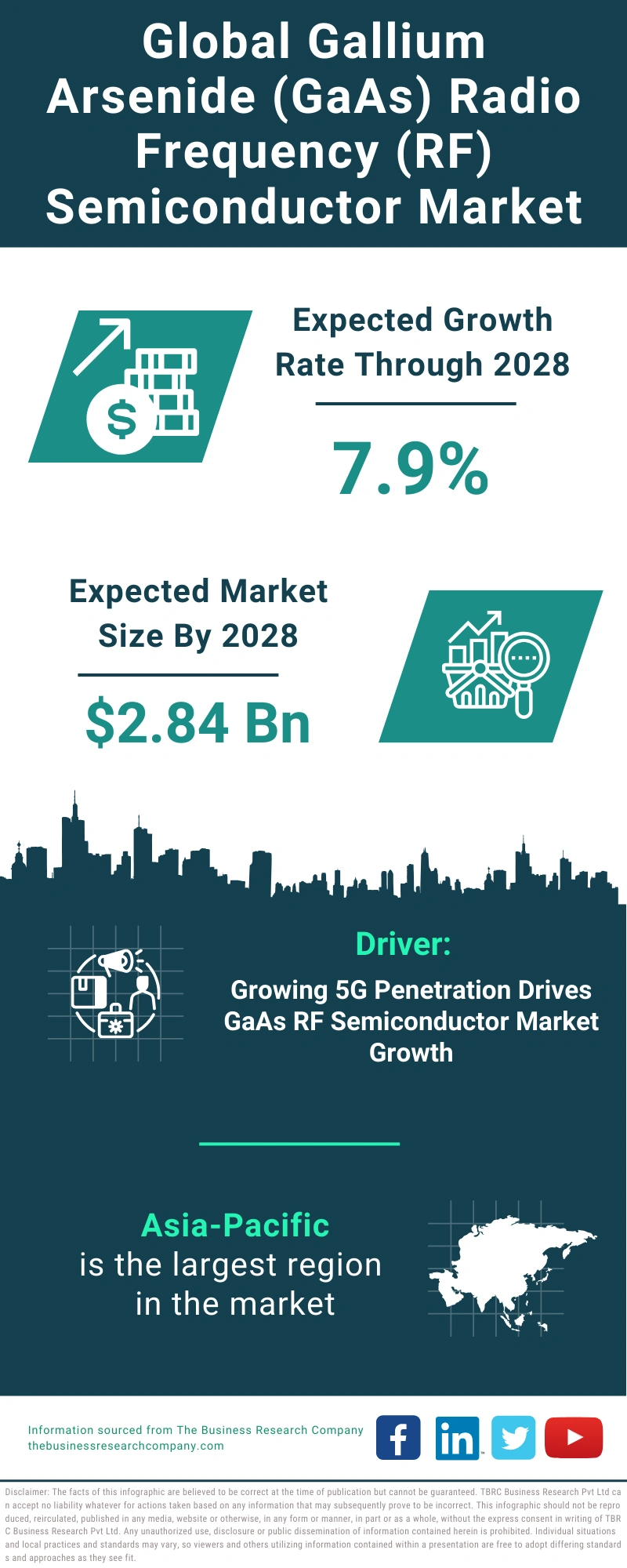 Global Gallium Arsenide (GaAs) Radio Frequency (RF) Semiconductor Market Infographic