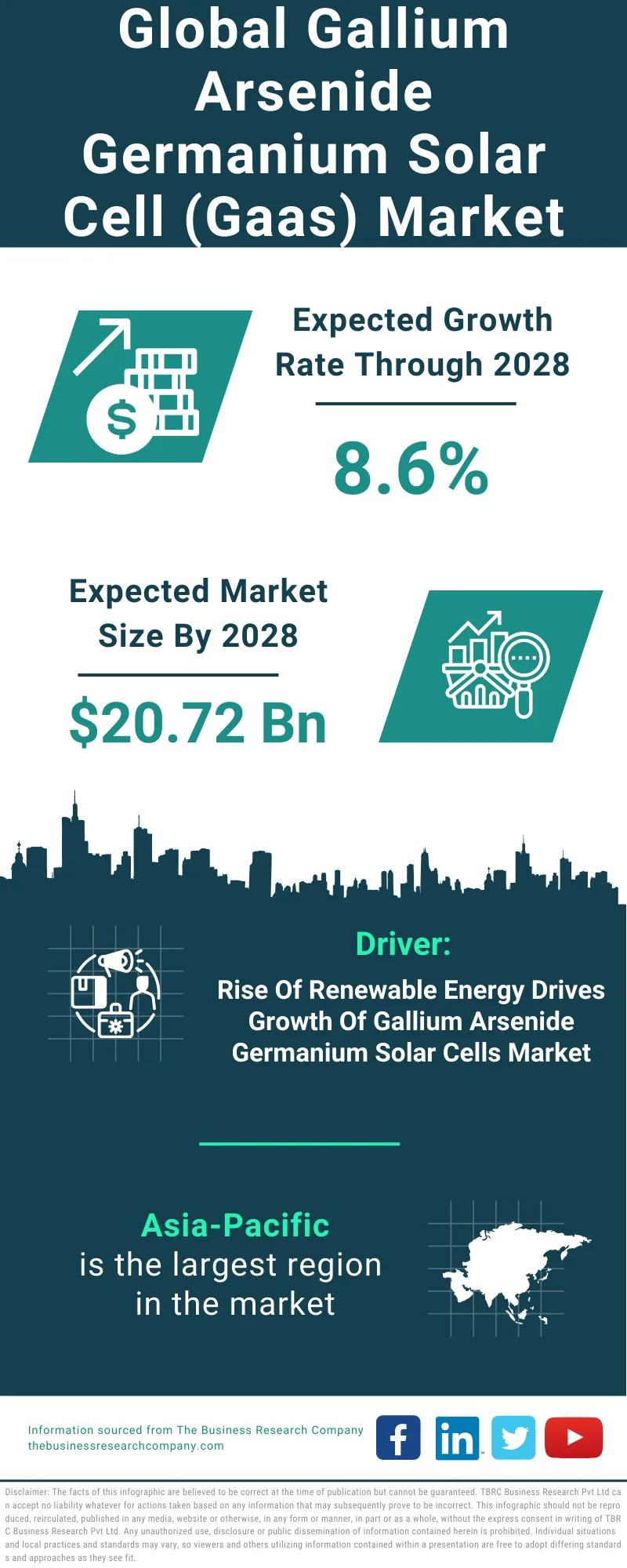 Gallium Arsenide Germanium Solar Cell (Gaas) Global Market Report 2024