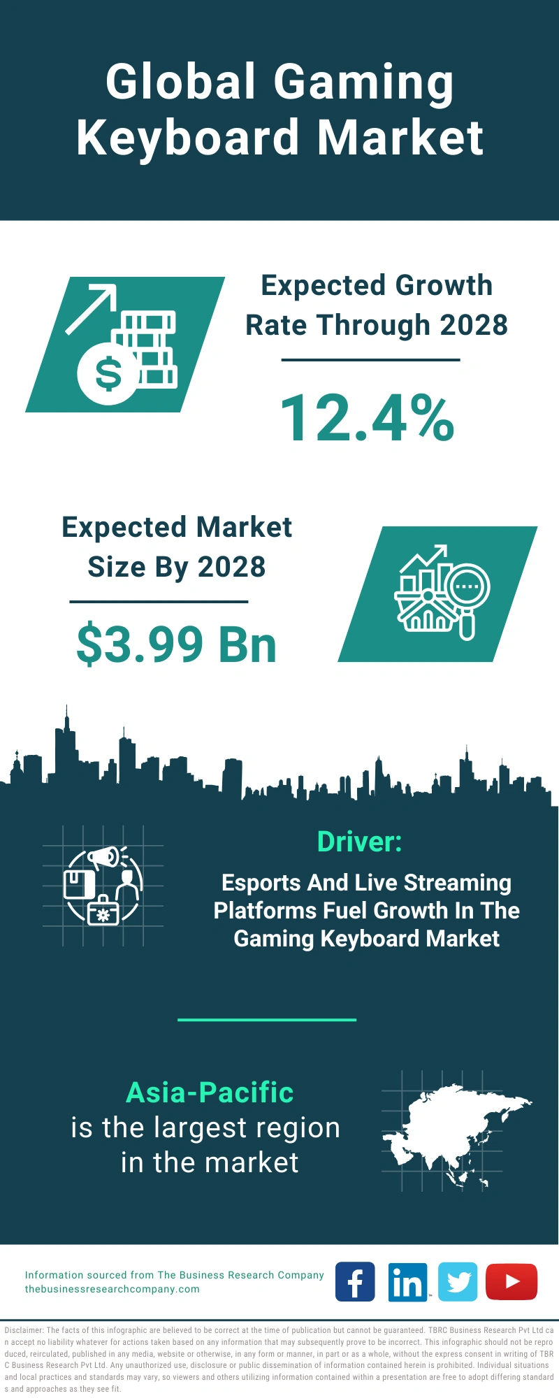 Global Gaming Keyboard Market Infographic