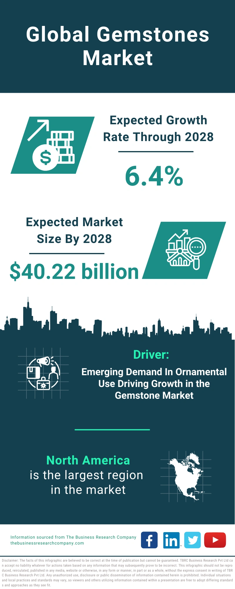 Global Gemstones Market Infographic