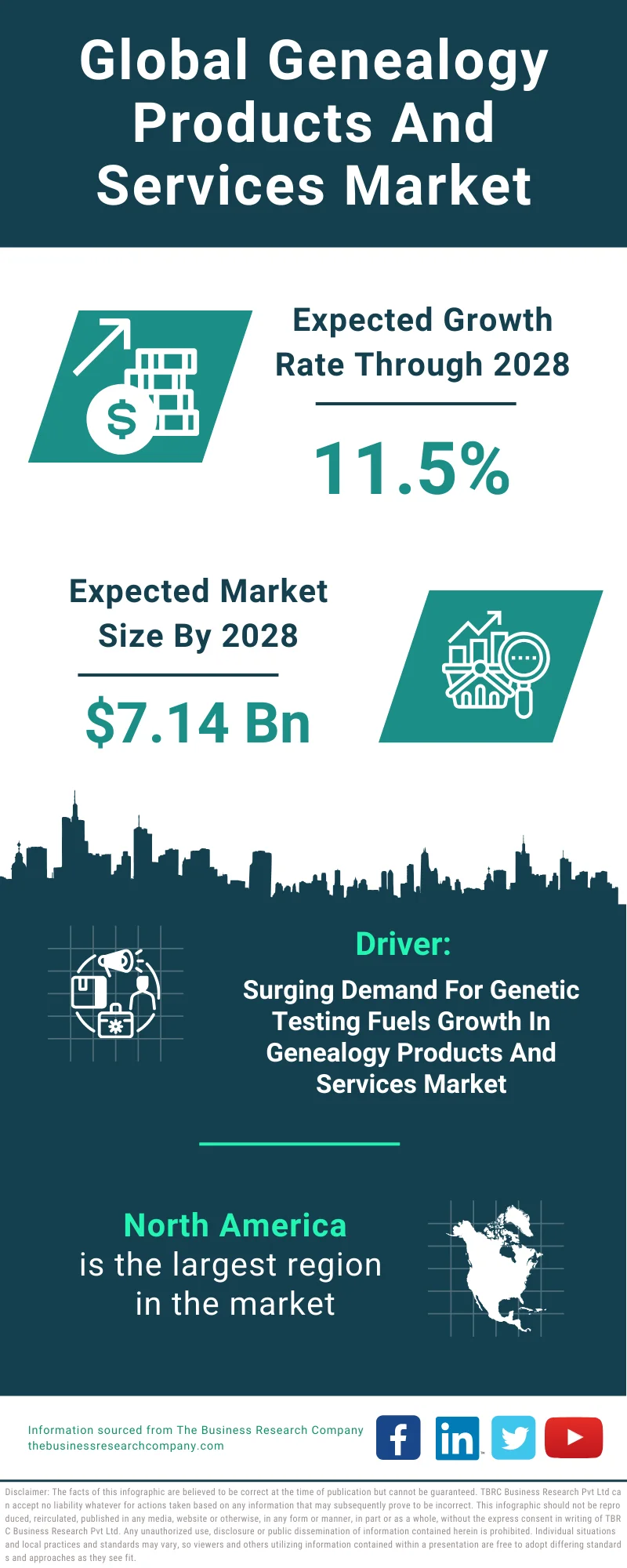 Genealogy Products And Services Global Market Report 2024