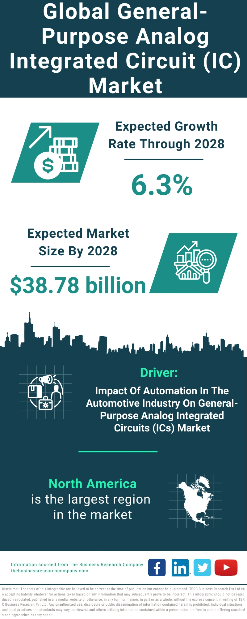 Global General-Purpose Analog Integrated Circuit (IC) Market Infographic