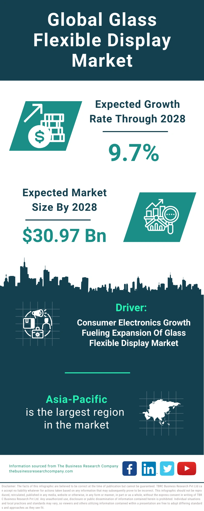 Global Glass Flexible Display Market Infographic