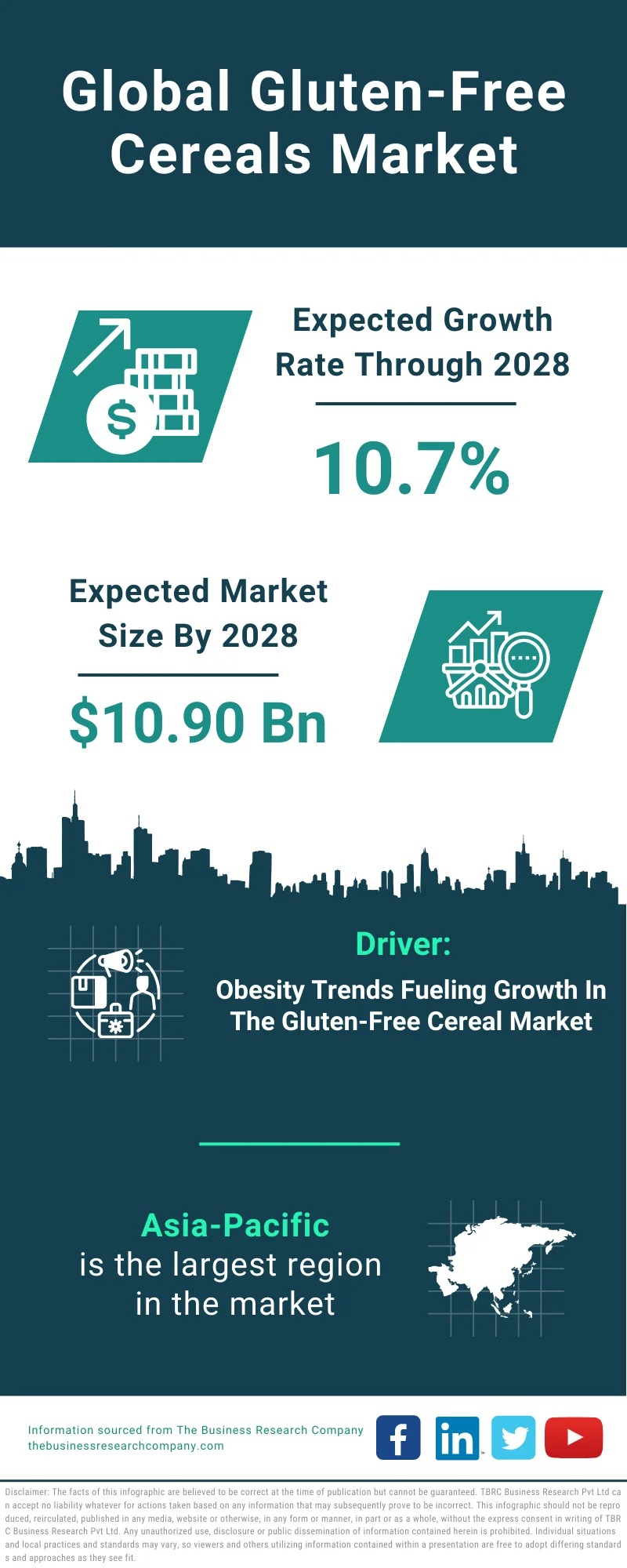 Gluten-Free Cereals Global Market Report 2024