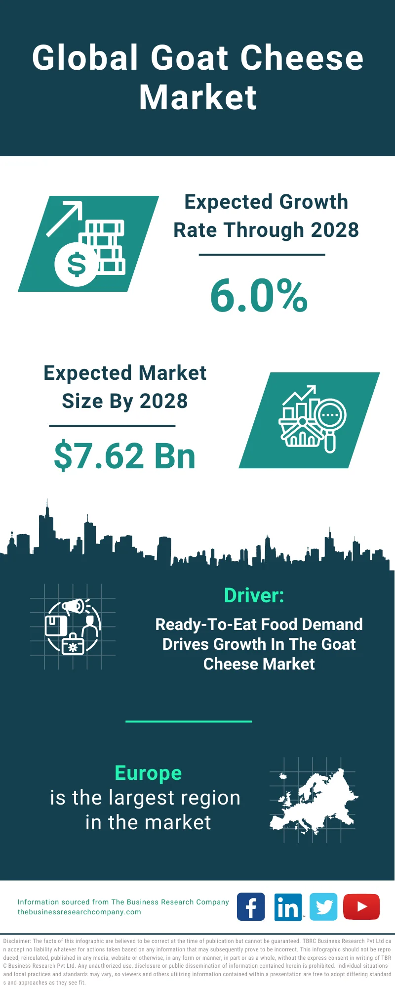 Goat Cheese Global Market Report 2024