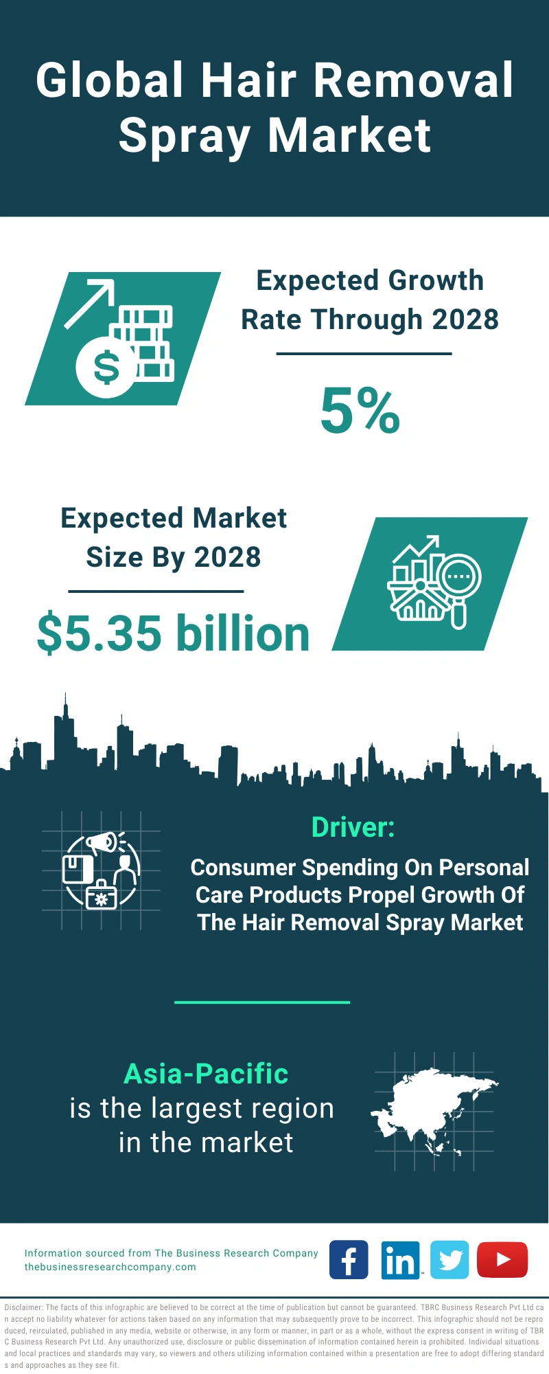 Global Hair Removal Spray Market Infographic