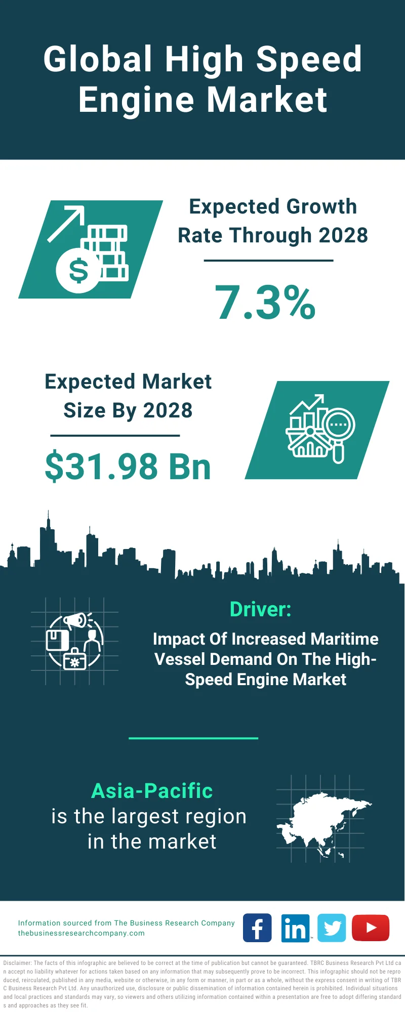 High Speed Engine Global Market Report 2024