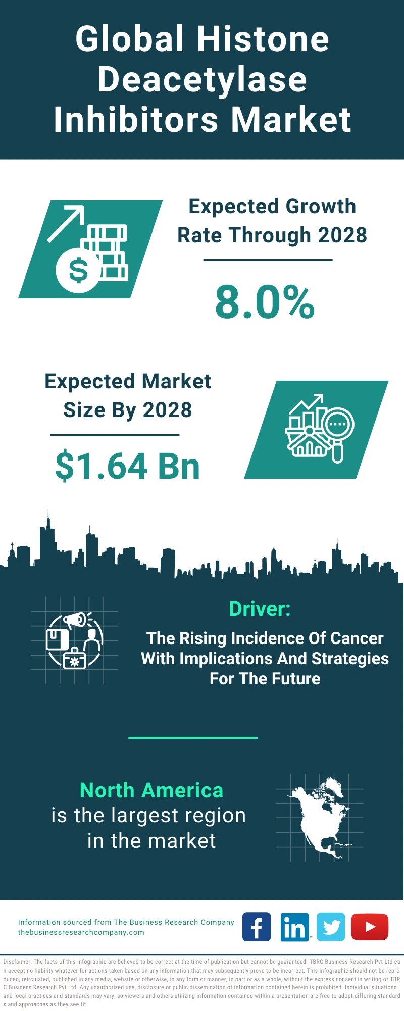 Global Histone Deacetylase Inhibitors Market Infographic