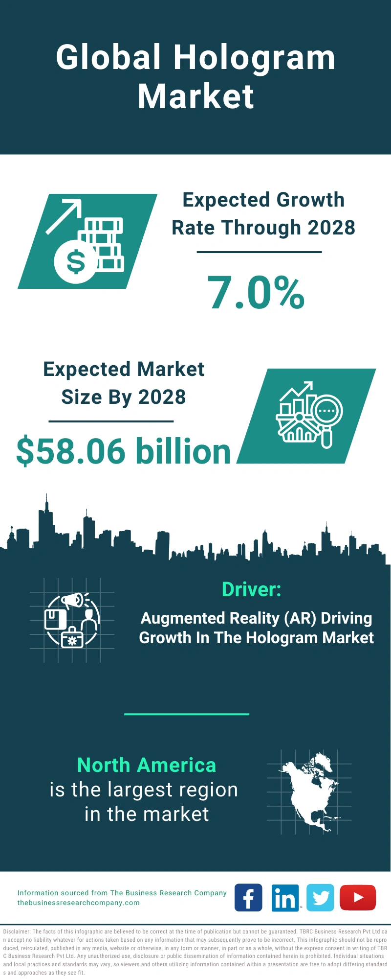 Global Hologram Market Infographic