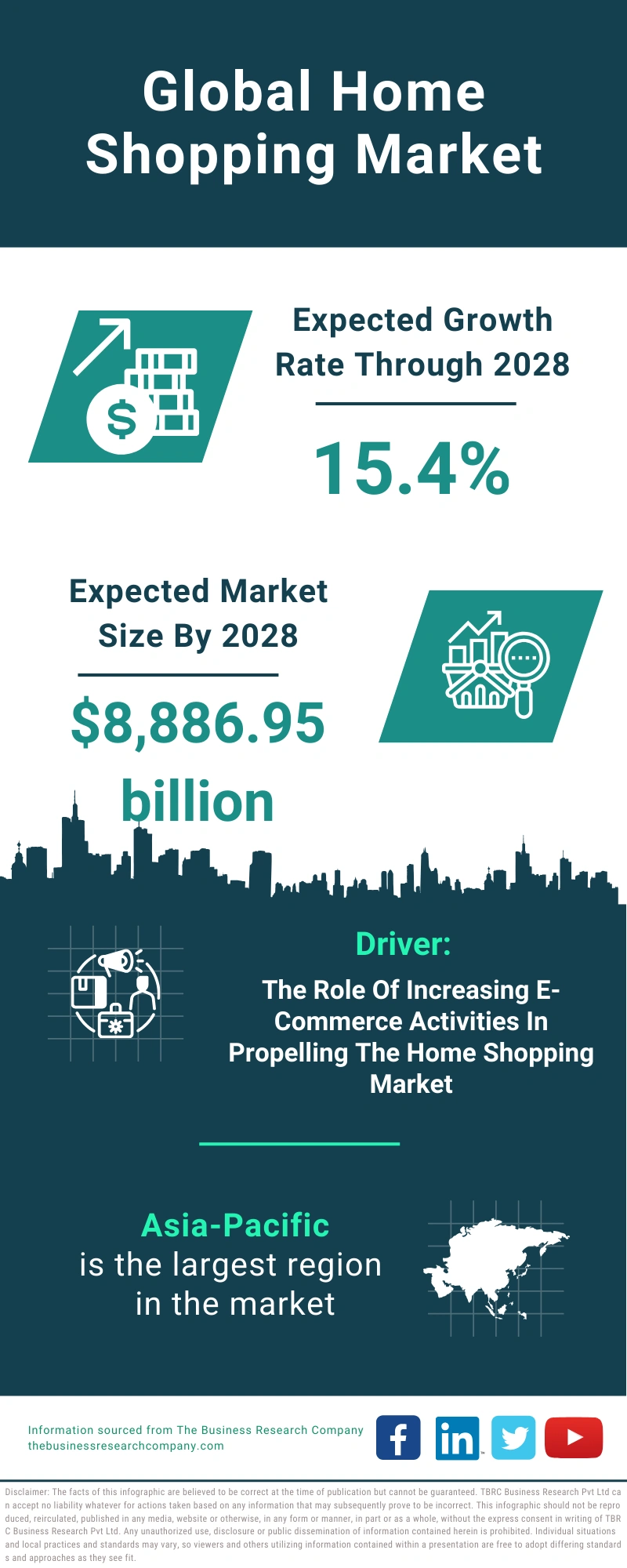 Global Home Shopping Market Infographic