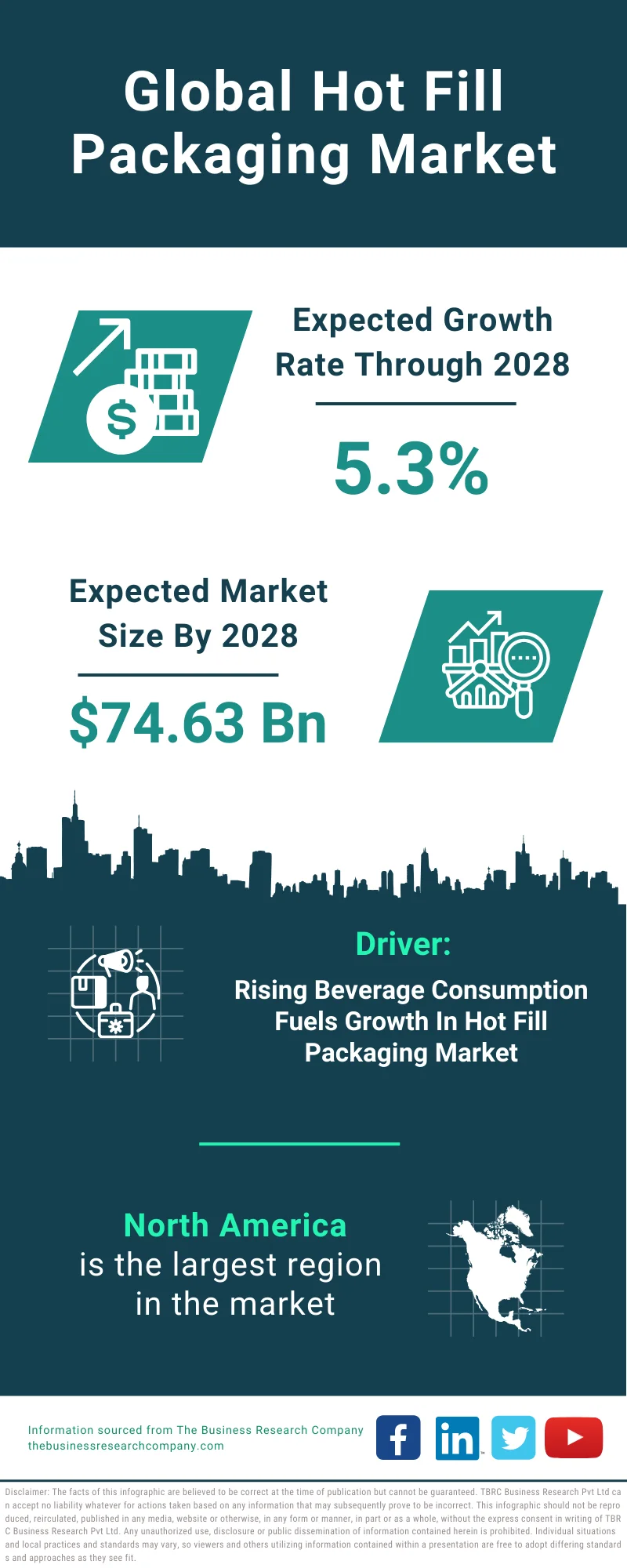 Hot Fill Packaging Global Market Report 2024