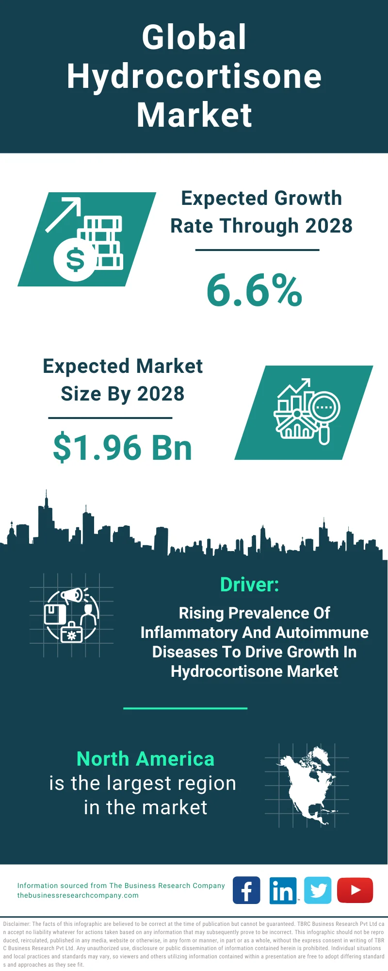 Hydrocortisone Global Market Report 2024