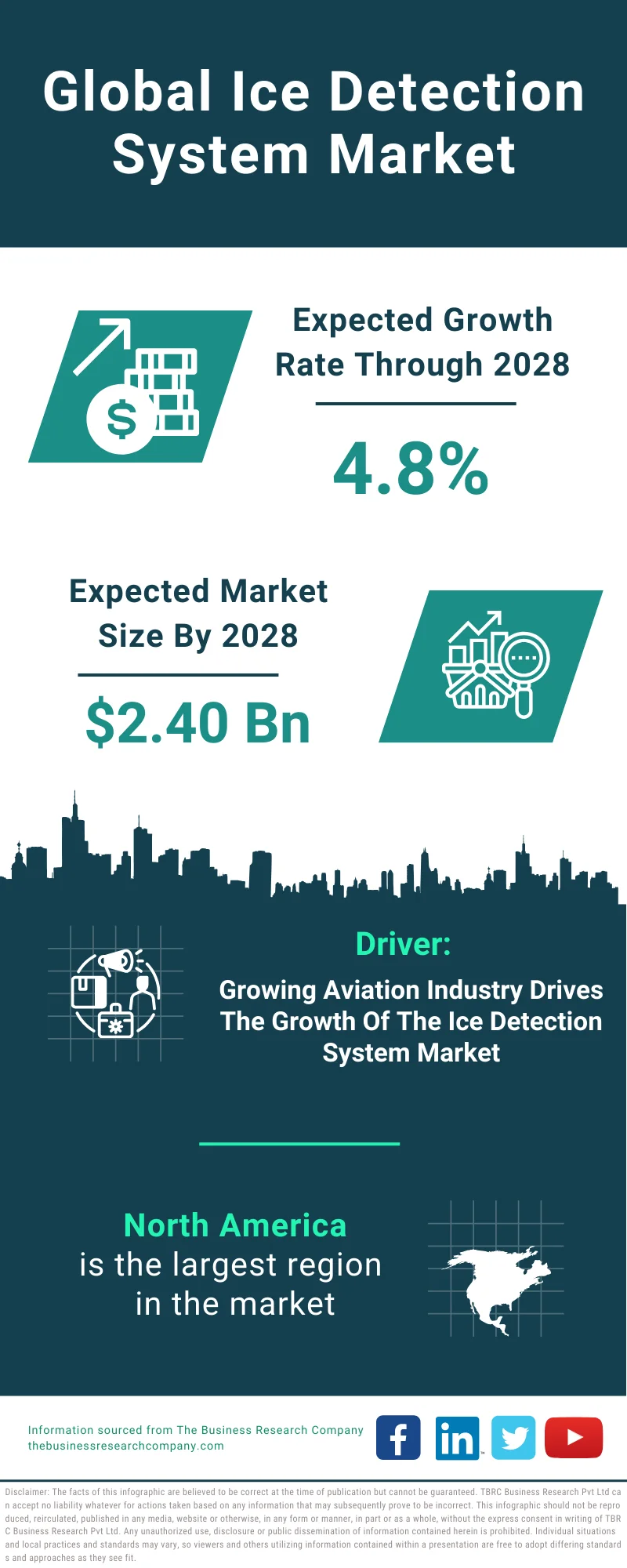 Ice Detection System Global Market Report 2024