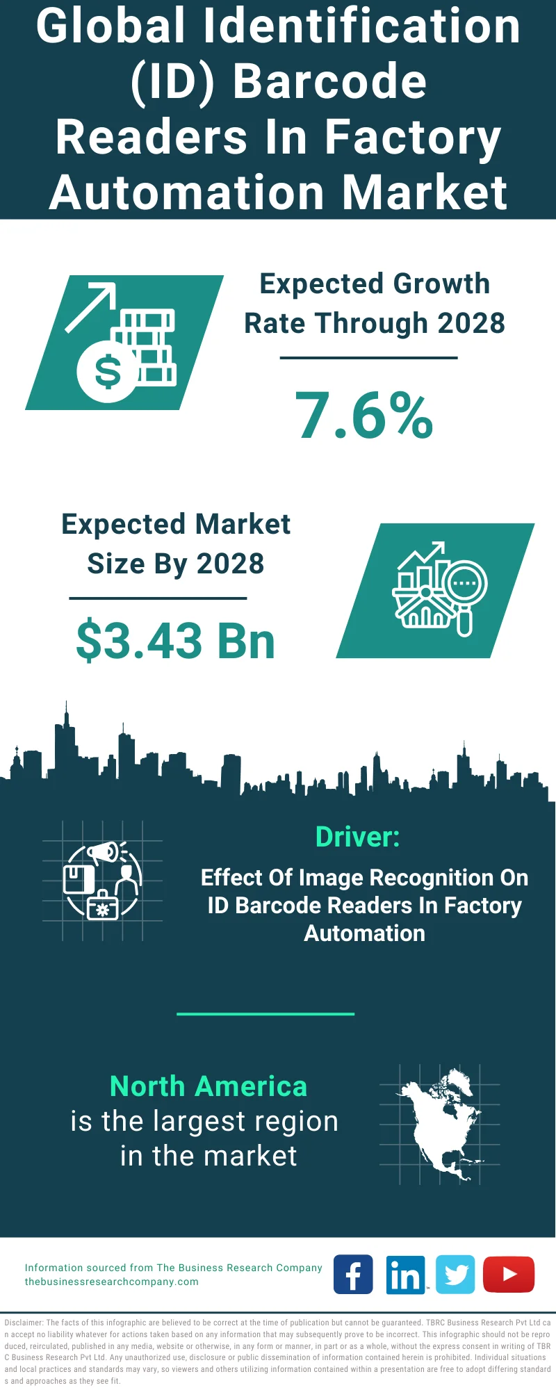 Identification (ID) Barcode Readers In Factory Automation Global Market Report 2024