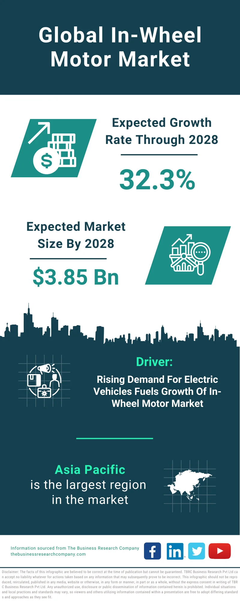 In-Wheel Motor Global Market Report 2024