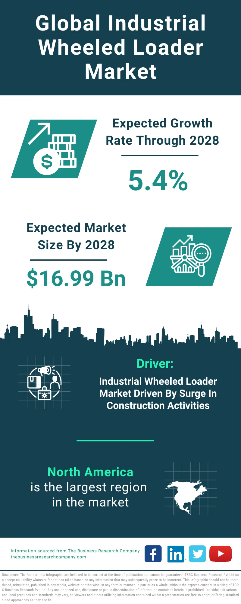 Industrial Wheeled Loader Global Market Report 2024