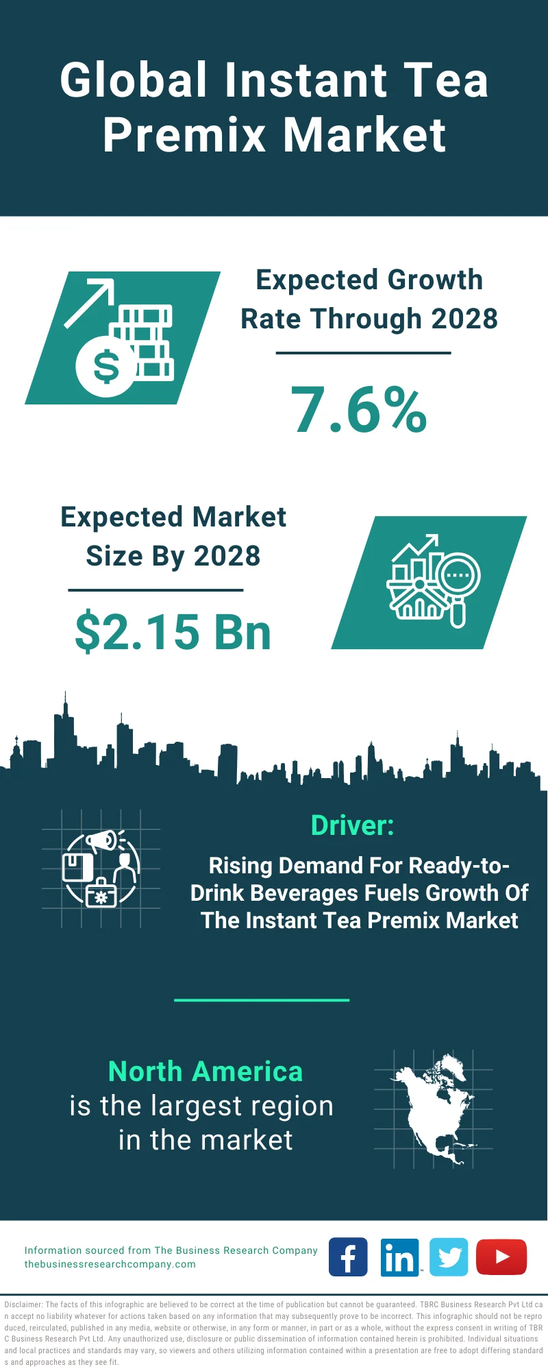 Instant Tea Premix Global Market Report 2024