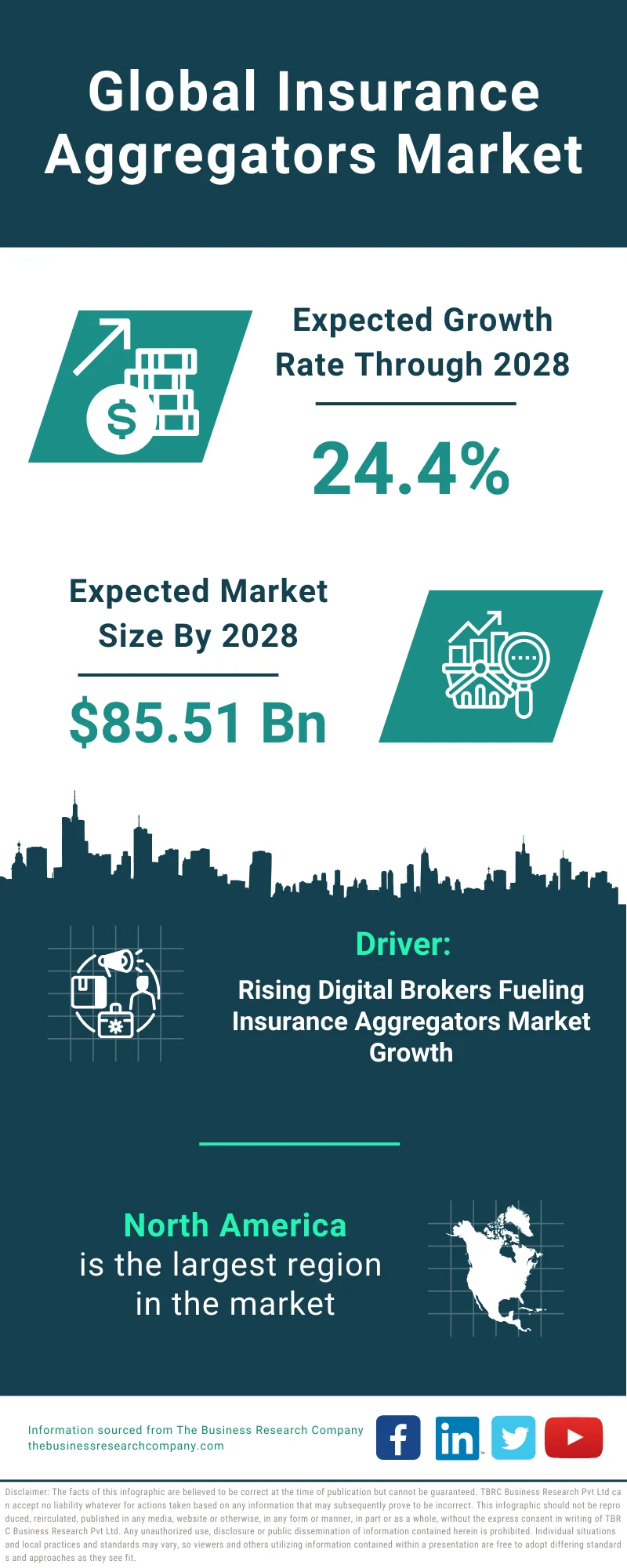 Insurance Aggregators Global Market Report 2024