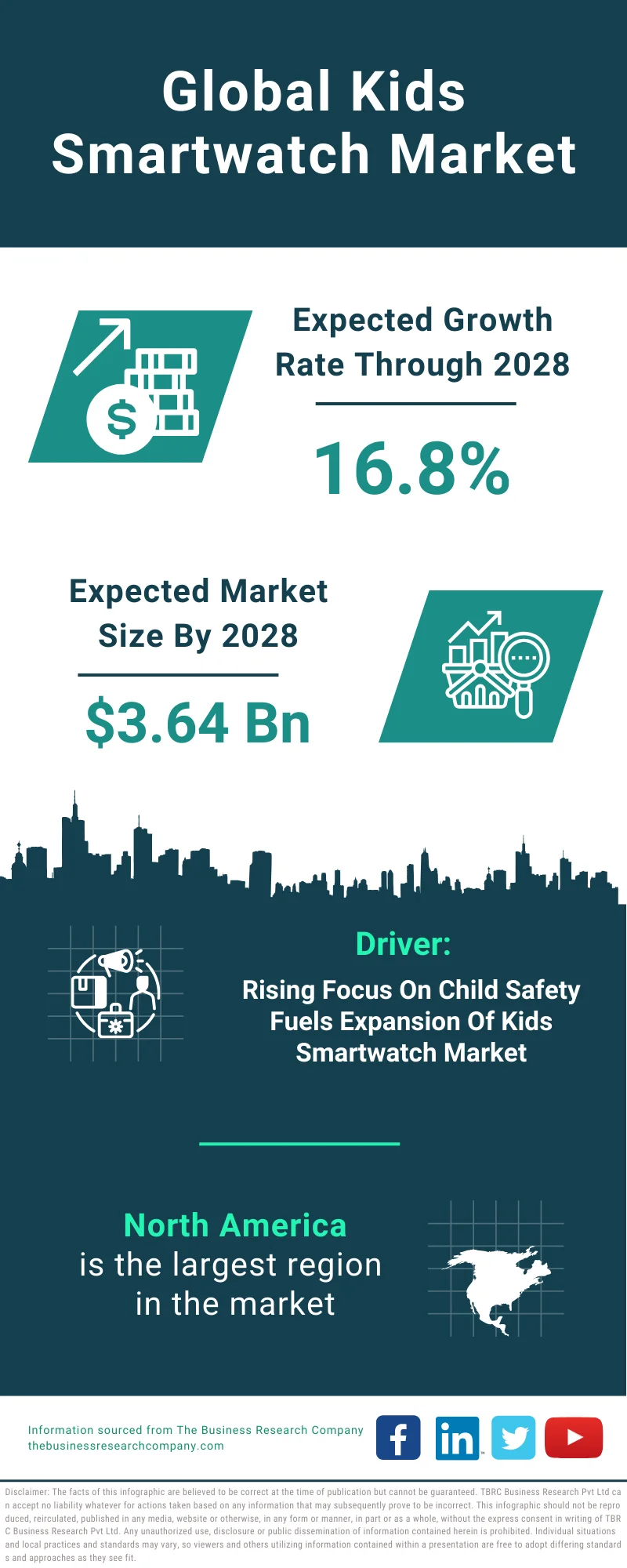 Kids Smartwatch Global Market Report 2024