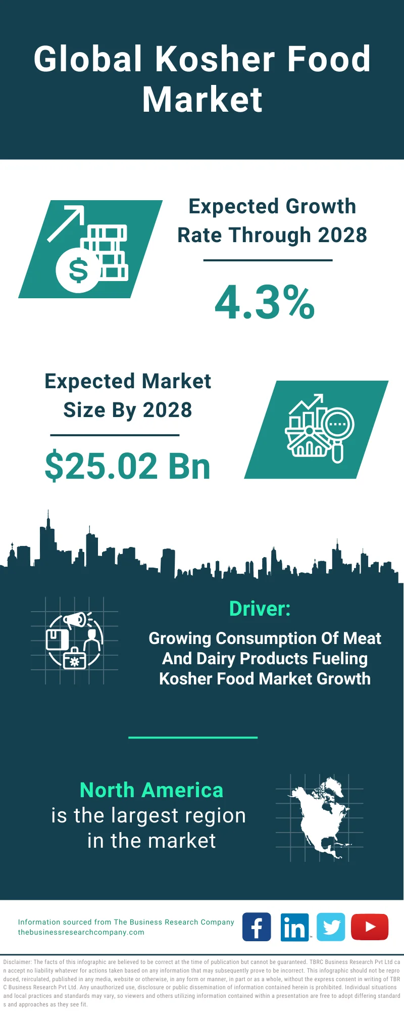 Kosher Food Global Market Report 2024