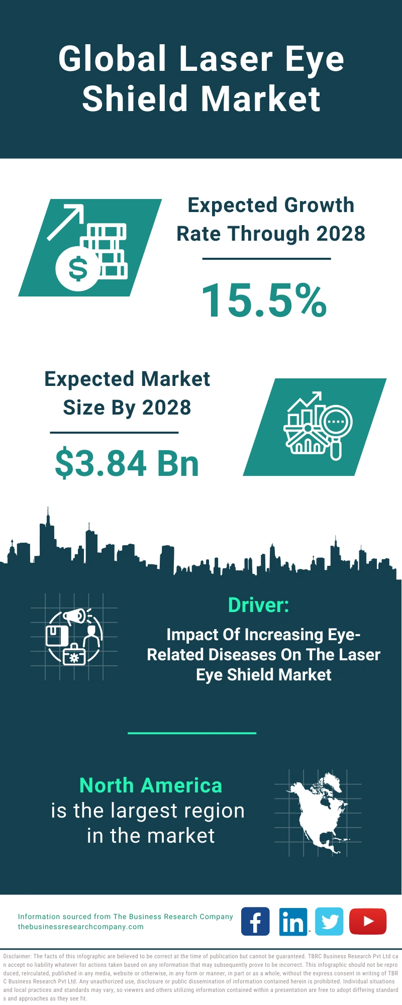 Global Laser Eye Shield Market Infographic