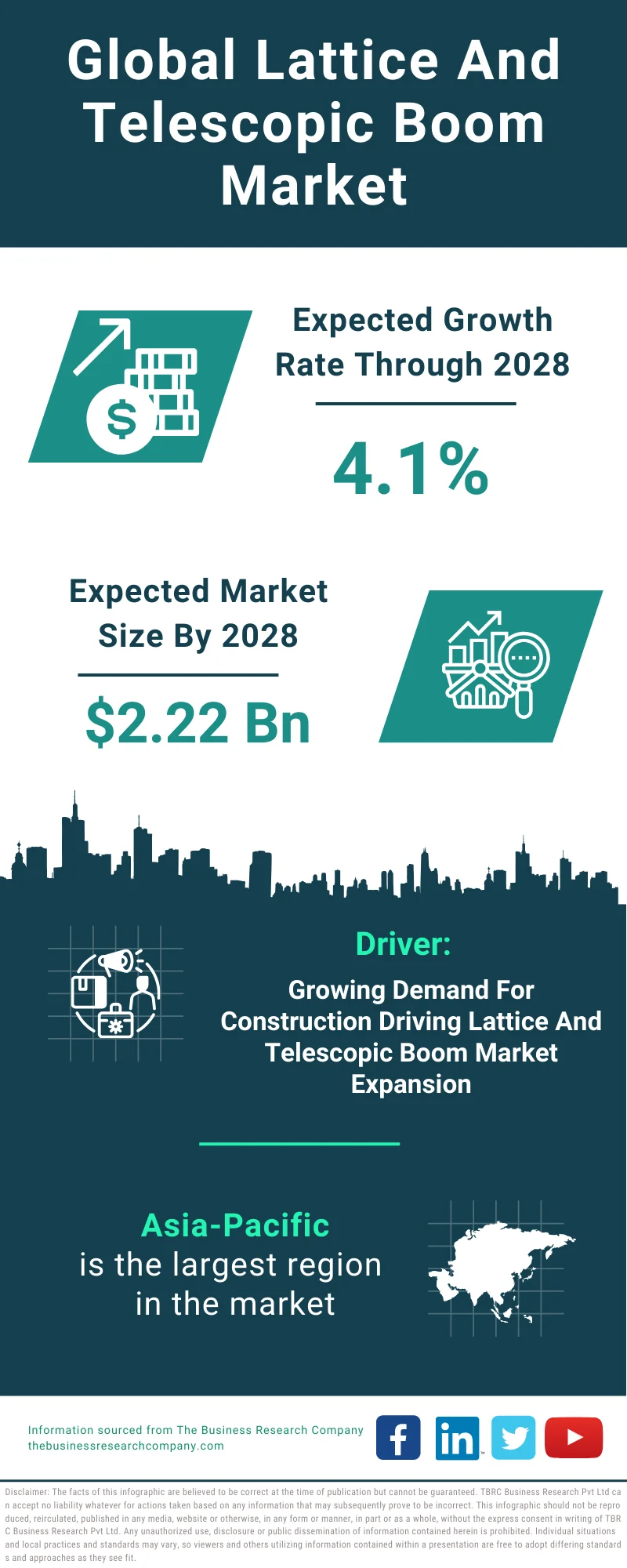 Lattice And Telescopic Boom Global Market Report 2024