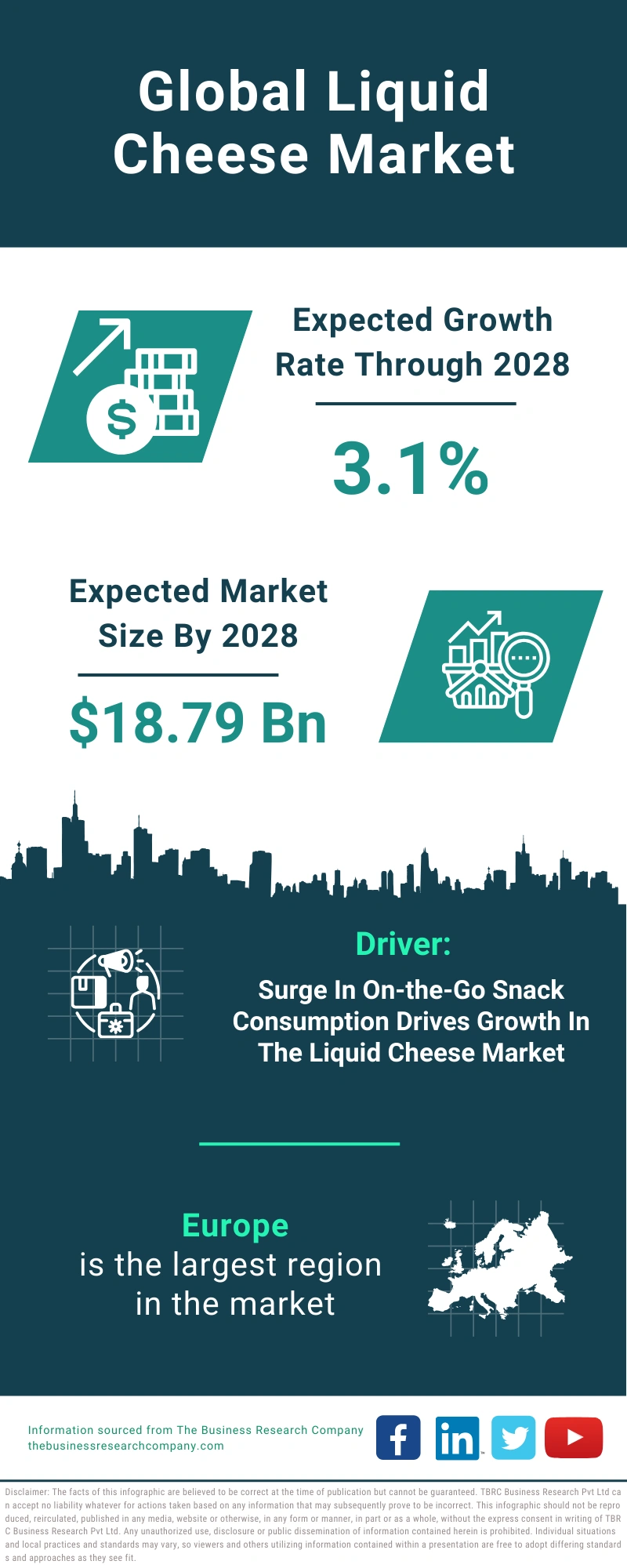 Global Liquid Cheese Market Infographic