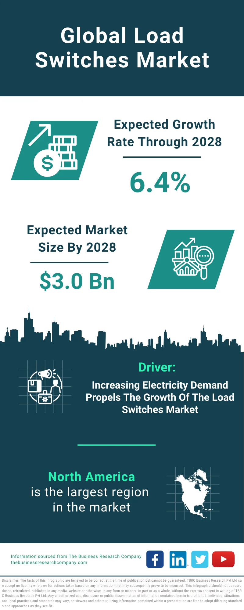 Load Switches Global Market Report 2024