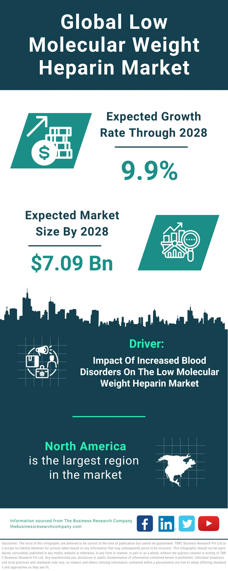 Low Molecular Weight Heparin Global Market Report 2024