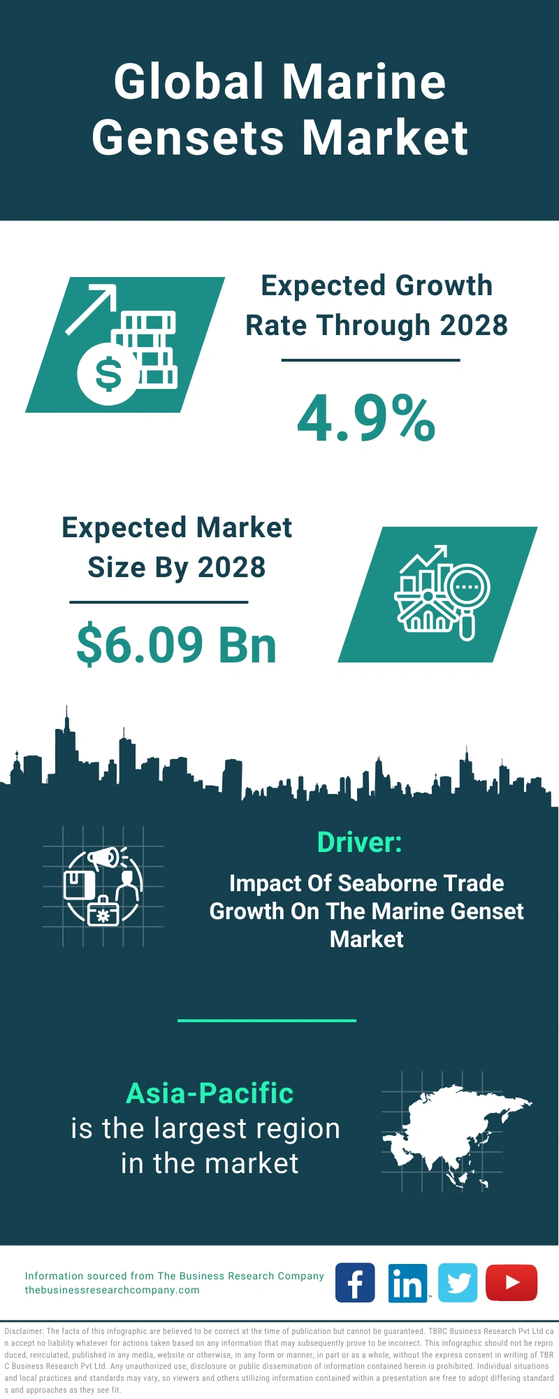 Global Marine Gensets Market Infographic