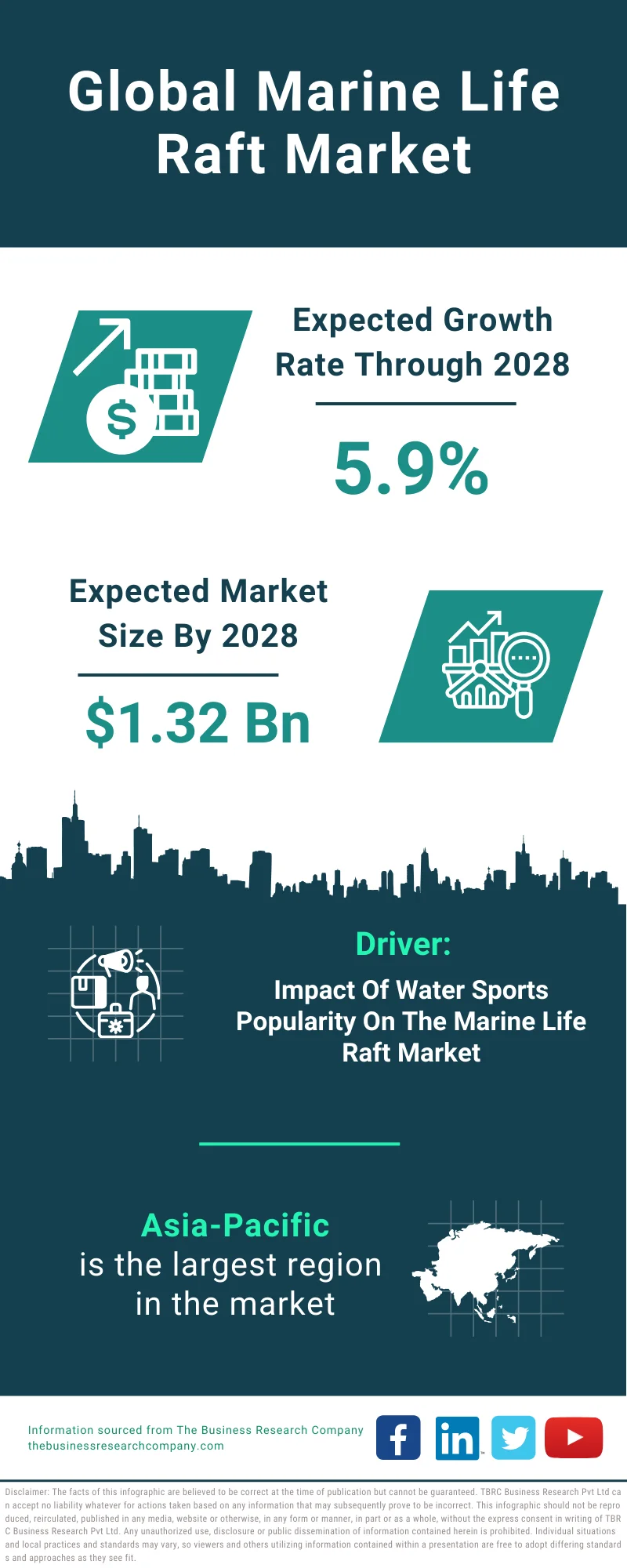 Marine Life Raft Global Market Report 2024