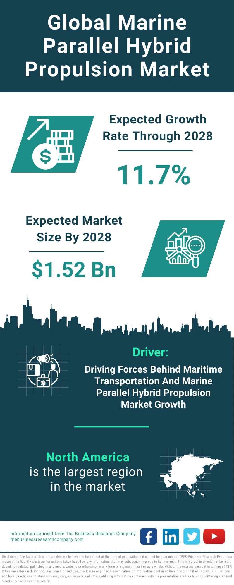 Global Marine Parallel Hybrid Propulsion Market Infographic