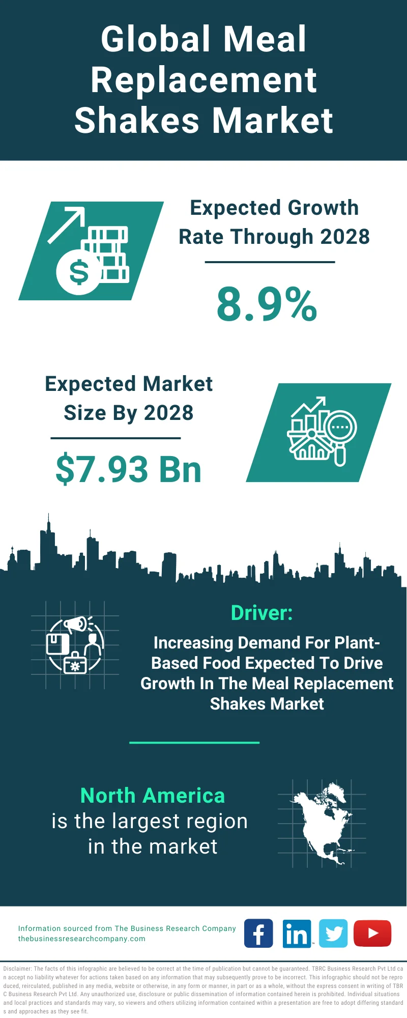 Meal Replacement Shakes Global Market Report 2024